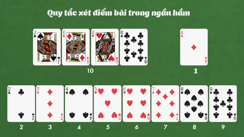 Tìm hiểu những thông tin về tựa game bài ngầu hầm.